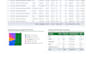 do excel data entry, cleaning, formatting or spreadsheet organization ex